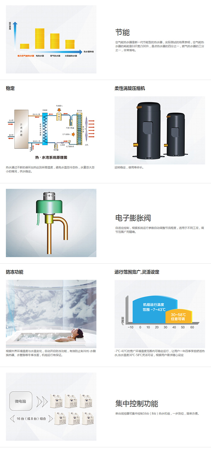 格力“熱·水灣”說明